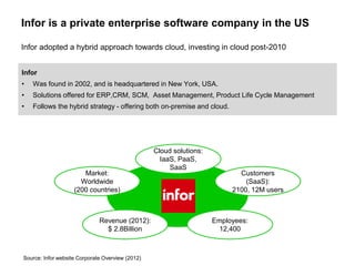Infor is a private enterprise software company in the US
Infor adopted a hybrid approach towards cloud, investing in cloud post-2010
Market:
Worldwide
(200 countries)
Cloud solutions:
IaaS, PaaS,
SaaS
Customers
(SaaS):
2100, 12M users
Employees:
12,400
Revenue (2012):
$ 2.8Billion
Infor
• Was found in 2002, and is headquartered in New York, USA.
• Solutions offered for ERP,CRM, SCM, Asset Management, Product Life Cycle Management
• Follows the hybrid strategy - offering both on-premise and cloud.
Source: Infor website Corporate Overview (2012)
 