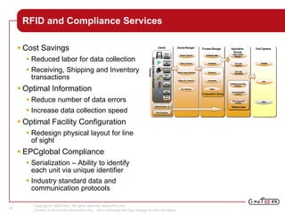 Copyright © 2008 Infor. All rights reserved. www.infor.com.
Content is directional information only. Non-committal and may change at Infor discretion.
34
RFID and Compliance Services
 Cost Savings
 Reduced labor for data collection
 Receiving, Shipping and Inventory
transactions
 Optimal Information
 Reduce number of data errors
 Increase data collection speed
 Optimal Facility Configuration
 Redesign physical layout for line
of sight
 EPCglobal Compliance
 Serialization – Ability to identify
each unit via unique identifier
 Industry standard data and
communication protocols
 
