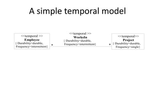 Temporal EMF: A temporal metamodeling platform | PPTX