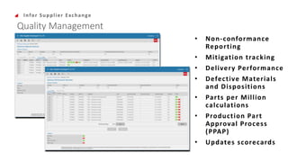 Quality Management
Infor Supplier Exchange
• Non-conformance
Reporting
• Mitigation tracking
• Delivery Performance
• Defective Materials
and Dispositions
• Parts per Million
calculations
• Production Part
Approval Process
(PPAP)
• Updates scorecards
 