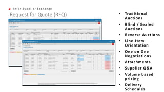 Request for Quote (RFQ)
Infor Supplier Exchange
• Traditional
Auctions
• Blind / Sealed
Auctions
• Reverse Auctions
• Line-Item
Orientation
• One on One
Negotiations
• Attachments
• Supplier Q&A
• Volume based
pricing
• Delivery
Schedules
 