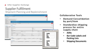 Supplier Fulfillment
Shipment Planning and Replenishment
Infor Supplier Exchange
Collaborative Tools
• Demand Consolidation
by part/item
• Standardize shipping
process for entire
supply chain
• ASNs
• Bar Code Labels and
Packing Lists
• Shipping Documents
 