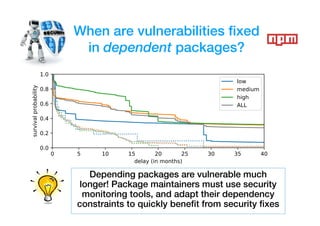 When are vulnerabilities fixed
in dependent packages?
Depending packages are vulnerable much
longer! Package maintainers must use security
monitoring tools, and adapt their dependency
constraints to quickly benefit from security fixes
 