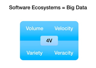 Software Ecosystems = Big Data
Volume Velocity
Variety Veracity
4V
 