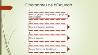 Operadores de búsqueda.
+
Buscar grupos sanguíneos o páginas
de Google+.
@
Buscar etiquetas sociales.
$
Buscar precios.
#
Buscar temas de tendencias.
 