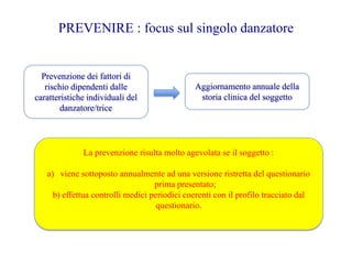 La prevenzione risulta molto agevolata se il soggetto :
a) viene sottoposto annualmente ad una versione ristretta del questionario
prima presentato;
b) effettua controlli medici periodici coerenti con il profilo tracciato dal
questionario.
PREVENIRE : focus sul singolo danzatore
Prevenzione dei fattori di
rischio dipendenti dalle
caratteristiche individuali del
danzatore/trice
Aggiornamento annuale della
storia clinica del soggetto
 