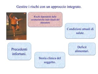 Rischi dipendenti dalle
caratteristiche individuali del
danzatore
Precedenti
infortuni.
Condizioni attuali di
salute.
Storia clinica del
soggetto.
Gestire i rischi con un approccio integrato.
Deficit
alimentari.
 