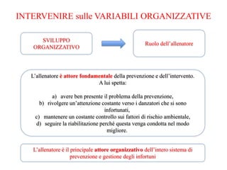 INTERVENIRE sulle VARIABILI ORGANIZZATIVE
SVILUPPO
ORGANIZZATIVO
Ruolo dell’allenatore
L’allenatore è attore fondamentale della prevenzione e dell’intervento.
A lui spetta:
a) avere ben presente il problema della prevenzione,
b) rivolgere un’attenzione costante verso i danzatori che si sono
infortunati,
c) mantenere un costante controllo sui fattori di rischio ambientale,
d) seguire la riabilitazione perché questa venga condotta nel modo
migliore.
L’allenatore è il principale attore organizzativo dell’intero sistema di
prevenzione e gestione degli infortuni
 