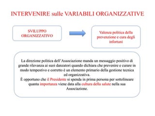 INTERVENIRE sulle VARIABILI ORGANIZZATIVE
SVILUPPO
ORGANIZZATIVO
Valenza politica della
prevenzione e cura degli
infortuni
La direzione politica dell’Associazione manda un messaggio positivo di
grande rilevanza ai suoi danzatori quando dichiara che prevenire e curare in
modo tempestivo e corretto è un elemento primario della gestione tecnica
ed organizzativa.
È opportuno che il Presidente si spenda in prima persona per sottolineare
quanta importanza viene data alla cultura della salute nella sua
Associazione.
 