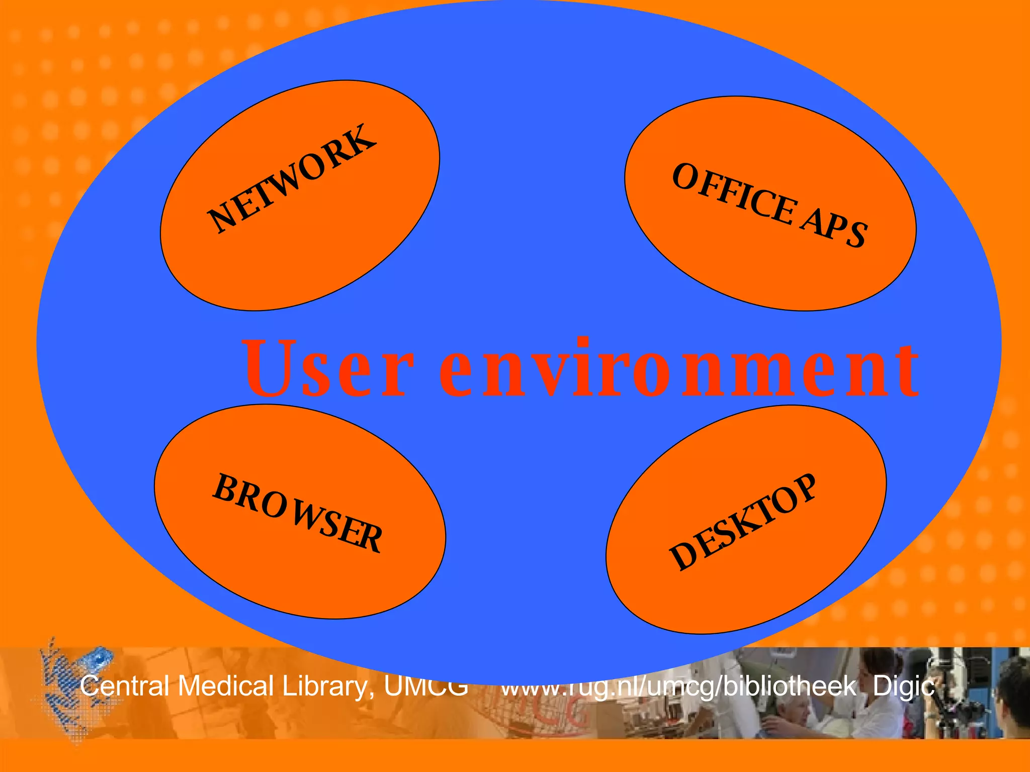 User environment BROWSER OFFICE APS NETWORK DESKTOP 