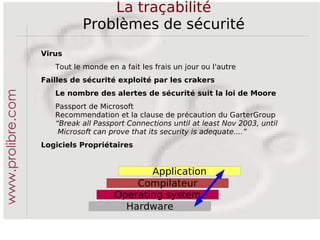 La traçabilité Aspect juridique Je désire m'informer auprès du maître d'un fichier pour savoir si et le cas échéant quelles données me concernant sont traitées. Dois-je motiver ma demande ? L'art. 8 LPD stipule que toute personne peut demander ce renseignement sans qu'elle doive prouver ou rendre  crédible un intérêt à obtenir ce renseignement. www.prolibre.com 