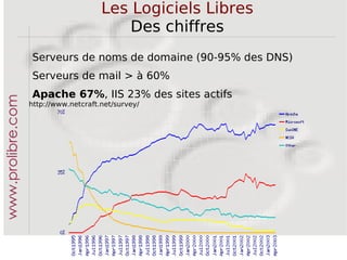 Formation et certification LPI www.prolibre.com www.prolibre.com 