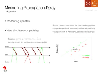 Measuring Propagation Delay
  Approach



• Measuring updates
                                                      Solution: interpolate with a line the time-log position
                                                      values of the master and then compare each replica
• Non-simultaneous probing                            value point with it. At the end, calculate the average


     Problem: cannot probe master and slave
     simultaneously, so readings are not comparable                                          !
                                                                                                     "




                                                          ."/)&"#0,0"1
                                                                                         !
!"#$%&                                                                                           "
                                                                                 !
                                                                                #$%&'( "
                                                                              !    "
                                                                         !
'(")%                                                                        "                   !)*)%$#,(-
                                                                                                 ")*)#'$+(

!*+,$*&                                                                           20%(
 
