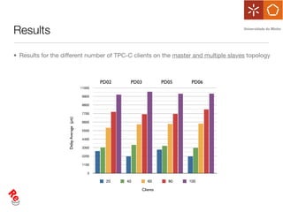 Results

• Results for the different number of TPC-C clients on the master and multiple slaves topology



                                                 PD02    PD03             PD05    PD06
                                         11000

                                         9900

                                         8800

                                         7700
                    Delay Average (µs)




                                         6600

                                         5500

                                         4400

                                         3300

                                         2200

                                         1100

                                             0

                                                   20   40         60       80   100

                                                                Clients
 