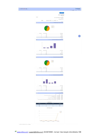 108.InforUMobile‫מערכות‬ ‫שמיר‬ ‫מקבוצת‬-9415550-03,support@inforu.co.il,www.inforu.co.il
 
