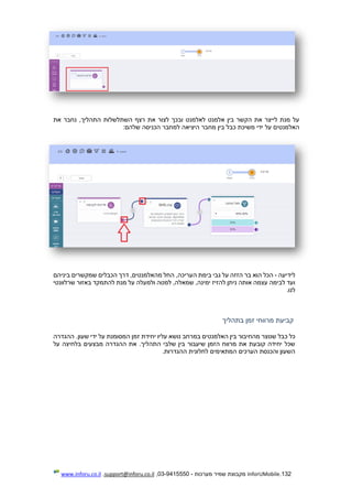 132.InforUMobile‫מערכות‬ ‫שמיר‬ ‫מקבוצת‬-9415550-03,support@inforu.co.il,www.inforu.co.il
‫ובכך‬ ‫לאלמנט‬ ‫אלמנט‬ ‫בין‬ ‫הקשר‬ ‫את‬ ‫לייצר‬ ‫מנת‬ ‫על‬,‫התהליך‬ ‫השתלשלות‬ ‫רצף‬ ‫את‬ ‫לצור‬‫את‬ ‫נחבר‬
‫כ‬ ‫משיכת‬ ‫ידי‬ ‫על‬ ‫האלמנטים‬:‫שלהם‬ ‫הכניסה‬ ‫למחבר‬ ‫היציאה‬ ‫מחבר‬ ‫בין‬ ‫בל‬
‫לידיעה‬-‫הכל‬‫הוא‬‫על‬ ‫הזזה‬ ‫בר‬‫גבי‬‫ה‬ ‫בימת‬,‫עריכה‬‫ביניהם‬ ‫שמקשרים‬ ‫הכבלים‬ ‫דרך‬ ,‫מהאלמנטים‬ ‫החל‬
‫להתמקד‬ ‫מנת‬ ‫על‬ ‫ולמעלה‬ ‫למטה‬ ,‫שמאלה‬ ,‫ימינה‬ ‫להזיז‬ ‫ניתן‬ ‫אותה‬ ‫עצמה‬ ‫לבימה‬ ‫ועד‬‫שרלוונטי‬ ‫באזור‬
.‫לנו‬
‫בתהליך‬ ‫זמן‬ ‫מרווחי‬ ‫קביעת‬
‫כל‬‫כ‬‫ההגדרה‬ .‫שעון‬ ‫ידי‬ ‫על‬ ‫המסומנת‬ ‫זמן‬ ‫יחידת‬ ‫עליו‬ ‫נושא‬ ‫במרחב‬ ‫האלמנטים‬ ‫בין‬ ‫מהחיבור‬ ‫שנוצר‬ ‫בל‬
‫על‬ ‫בלחיצה‬ ‫מבצעים‬ ‫ההגדרה‬ ‫את‬ .‫התהליך‬ ‫שלבי‬ ‫בין‬ ‫שיעבור‬ ‫הזמן‬ ‫מרווח‬ ‫את‬ ‫קובעת‬ ‫יחידה‬ ‫שכל‬
‫ההגד‬ ‫לחלונית‬ ‫המתאימים‬ ‫הערכים‬ ‫והכנסת‬ ‫השעון‬.‫רות‬
 