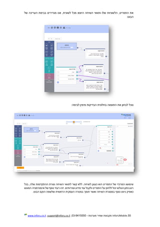 55.InforUMobile‫מערכות‬ ‫שמיר‬ ‫מקבוצת‬-9415550-03,support@inforu.co.il,www.inforu.co.il
‫את‬,‫התפריט‬‫הלשוניות‬‫שלו‬‫ותוואי‬‫השיחה‬‫היוצא‬‫מכל‬,‫לשונית‬‫אנו‬‫מגדירים‬‫בבימת‬‫העריכה‬‫של‬
‫הבוט‬:
‫נוכל‬‫לבחון‬‫את‬‫התוצאה‬‫בחלונית‬‫הבדיקות‬‫מימין‬‫לבימה‬:
‫שימושו‬‫המרכזי‬‫של‬‫התפריט‬‫הוא‬‫כעוגן‬.‫לשיחה‬‫ללא‬‫קשר‬‫לתוואי‬‫השיחה‬‫וצורת‬‫ההתק‬‫דמות‬,‫שלה‬‫בכל‬
‫רגע‬‫נתון‬‫הגולש‬‫יכול‬‫ללחוץ‬‫על‬‫התפריט‬‫ולקבל‬‫עוד‬‫מידע‬.‫ושירותים‬‫זהו‬‫רובד‬‫נוסף‬‫של‬‫אינפורמציה‬‫המוגש‬
‫כאפיק‬‫ניווט‬‫נוסף‬‫במסגרת‬‫השיחה‬‫ואשר‬‫תומך‬‫במטרה‬‫העסקית‬‫הראשית‬‫שלשמה‬‫הוקם‬‫הבוט‬.
 
