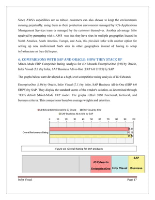 Since AWS's capabilities are so robust, customers can also choose to keep the environments
running perpetually, using them as their production environment managed by ICS-Applications
Management Services team or managed by the customer themselves. Another advantage Infor
received by partnering with s AWS was that they have sites in multiple geographies located in
North America, South America, Europe, and Asia, this provided Infor with another option for
setting up new multi-tenant SaaS sites in other geographies instead of having to setup
infrastructure as they did in past.

6. COMPARISONS WITH SAP AND ORACLE: HOW THEY STACK UP
Mixed-Mode ERP Competitor Rating Analysis for JD Edwards EnterpriseOne (9.0) by Oracle,
Infor Visual (7.1) by Infor, SAP Business All-in-One (ERP 6.0 EHP5) by SAP
The graphs below were developed as a high-level competitive rating analysis of JD Edwards
EnterpriseOne (9.0) by Oracle, Infor Visual (7.1) by Infor, SAP Business All-in-One (ERP 6.0
EHP5) by SAP. They display the standard scores of the vendor's solution, as determined through
TEC's default Mixed-Mode ERP model. The graphs reflect 3860 functional, technical, and
business criteria. This comparisons based on average weights and priorities.

Figure 10- Overall Rating for ERP products
SAP
JD Edwards
EnterpriseOne Infor Visual

Infor Visual

Business

Page 17

 