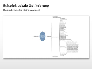 Beispiel: Lokale Optimierung 
Die modularen Bausteine vereinzelt 
 