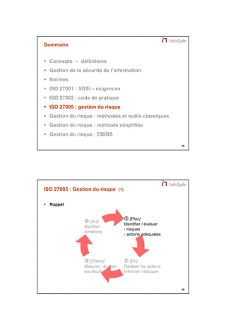 21/11/2014 
20 
39 
Sommaire 
 Concepts – définitions 
 Gestion de la sécurité de l'information 
 Normes 
 ISO 27001 : SGSI – exigences 
 ISO 27002 : code de pratique 
 ISO 27005 : gestion du risque 
 Gestion du risque : méthodes et outils classiques 
 Gestion du risque : méthode simplifiée 
 Gestion du risque : EBIOS 
40 
ISO 27005 : Gestion du risque (1) 
 Rappel 
 [Plan] 
Identifier / évaluer 
- risques 
- actions adéquates 
 [Act] 
Rectifier 
Améliorer 
 [Check] 
Mesurer / évaluer 
les résultats 
 [Do] 
Réaliser les actions 
Informer / éduquer 
 