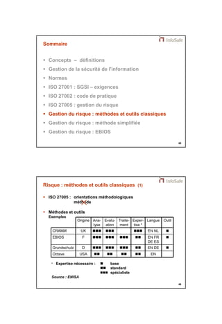 21/11/2014 
23 
45 
Sommaire 
 Concepts – définitions 
 Gestion de la sécurité de l'information 
 Normes 
 ISO 27001 : SGSI – exigences 
 ISO 27002 : code de pratique 
 ISO 27005 : gestion du risque 
 Gestion du risque : méthodes et outils classiques 
 Gestion du risque : méthode simplifiée 
 Gestion du risque : EBIOS 
46 
Risque : méthodes et outils classiques (1) 
 ISO 27005 : orientations méthodologiques 
méthode 
 Méthodes et outils 
Exemples 
Exper- Outil 
tise * 
Traite-ment 
Evalu-ation 
Ana-lyse 
Origine 
CRAMM UK     
EBIOS F      
Grundschutz D      
* Expertise nécessaire :  base 
 standard 
 spécialiste 
Source : ENISA 
 
Langue 
EN NL 
EN FR 
DE ES 
EN DE 
EN 
Octave USA     
 