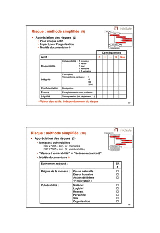 21/11/2014 
29 
57 
Risque : méthode simplifiée (9) 
 Appréciation des risques (2) 
• Pour chaque actif 
• Impact pour l'organisation 
• Modèle documentaire  
Valeur des actifs, indépendamment du risque 
Conséquences 
Actif : F I ... S Max 
Disponibilité 
Indisponibilité : 5 minutes 
1 heure 
1 jour 
1 semaine 
> 1 semaine 
Intégrité 
Corruption 
Transactions perdues : 1 
10 
100 
1.000 
Confidentialité Divulgation 
Preuve Enregistrements non probants 
Légalité Transgression (loi, règlement, ...) 
58 
Risque : méthode simplifiée (10) 
 Appréciation des risques (3) 
• Menaces / vulnérabilités 
ISO 27005 - ann. C : menaces 
ISO 27005 - ann. D : vulnérabilités 
• "Menace / vulnérabilité" = "événement redouté" 
• Modèle documentaire  
Evénement redouté : 
ER 
# 
Origine de la menace : Cause naturelle 
Erreur humaine 
Action délibérée 
 motivation : 
 
 
 
Vulnérabilité : Matériel 
Logiciel 
Réseau 
Personnel 
Site 
Organisation 
 
 
 
 
 
 
 