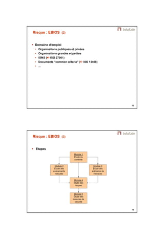 21/11/2014 
36 
71 
Risque : EBIOS (2) 
 Domaine d'emploi 
• Organisations publiques et privées 
• Organisations grandes et petites 
• ISMS ( ISO 27001) 
• Documents "common criteria" ( ISO 15408) 
• ... 
72 
Risque : EBIOS (3) 
 Etapes 
 