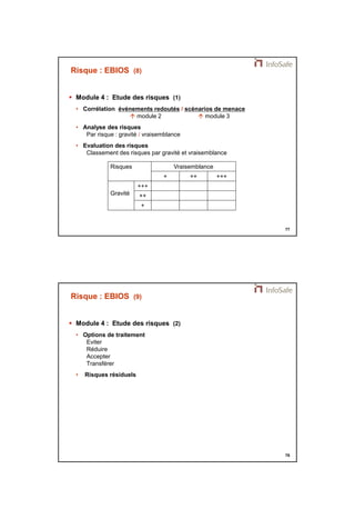 21/11/2014 
39 
77 
Risque : EBIOS (8) 
 Module 4 : Etude des risques (1) 
• Corrélation événements redoutés / scénarios de menace 
 module 2  module 3 
• Analyse des risques 
Par risque : gravité / vraisemblance 
• Evaluation des risques 
Classement des risques par gravité et vraisemblance 
Risques Vraisemblance 
+ ++ +++ 
Gravité 
+++ 
++ 
+ 
78 
Risque : EBIOS (9) 
 Module 4 : Etude des risques (2) 
• Options de traitement 
Eviter 
Réduire 
Accepter 
Transférer 
• Risques résiduels 
 