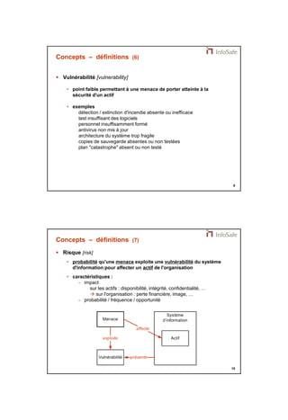 21/11/2014 
5 
9 
Concepts – définitions (6) 
 Vulnérabilité [vulnerability] 
• point faible permettant à une menace de porter atteinte à la 
sécurité d'un actif 
• exemples 
détection / extinction d'incendie absente ou inefficace 
test insuffisant des logiciels 
personnel insuffisamment formé 
antivirus non mis à jour 
architecture du système trop fragile 
copies de sauvegarde absentes ou non testées 
plan "catastrophe" absent ou non testé 
10 
Concepts – définitions (7) 
 Risque [risk] 
• probabilité qu'une menace exploite une vulnérabilité du système 
d'information pour affecter un actif de l'organisation 
• caractéristiques : 
- impact 
sur les actifs : disponibilité, intégrité, confidentialité, … 
 sur l'organisation : perte financière, image, … 
- probabilité / fréquence / opportunité 
 