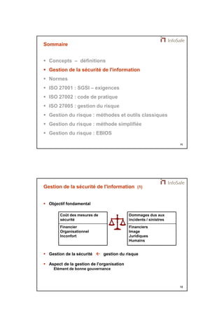 21/11/2014 
6 
11 
Sommaire 
 Concepts – définitions 
 Gestion de la sécurité de l'information 
 Normes 
 ISO 27001 : SGSI – exigences 
 ISO 27002 : code de pratique 
 ISO 27005 : gestion du risque 
 Gestion du risque : méthodes et outils classiques 
 Gestion du risque : méthode simplifiée 
 Gestion du risque : EBIOS 
12 
Gestion de la sécurité de l'information (1) 
 Objectif fondamental 
 Gestion de la sécurité  gestion du risque 
 Aspect de la gestion de l'organisation 
Elément de bonne gouvernance 
Financiers 
Image 
Juridiques 
Humains 
Financier 
Organisationnel 
Inconfort 
Dommages dus aux 
incidents / sinistres 
Coût des mesures de 
sécurité 
 