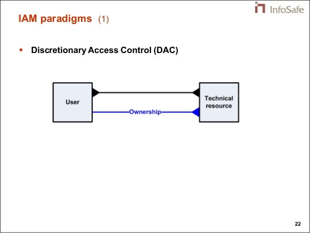 Identity-and-Access-Management-Designer Instant Discount 840405.html