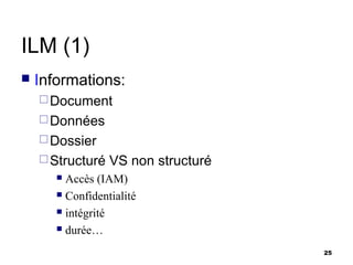 ILM (1)
   Informations:
     Document
     Données
     Dossier
     Structuré   VS non structuré
        Accès (IAM)
        Confidentialité

        intégrité

        durée…


                                     25
 