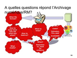 A quelles questions répond l’Archivage
numérique/RM?
     What file
     format?



                                                    Where?
     How to                        What to           Costs?
   keep track                      keep?
    who did                                       Intrusion,
    what and             How to                    fire, pest
   Business Process                                                    Human
     when?
     Management         destroy?                  Availabilit        processing
                                                Auditable physical
                                                        y
                        Disposal                    archives

                                     When?
                                    Retention
      What                           vs. need
     media?                             for
                                    evidence
 Auditable electronic
      archives

                                                                             53
 