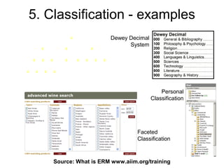 5. Classification - examples
                                C                       Dewey Decimal
                                                              System
            C               C               C



    C       C       C       C       C   C       C   C



C       C       C       C




                                                                            Personal
                                                                        Classification




                                                                 Faceted
                                                                 Classification



                        Source: What is ERM72
                                            www.aiim.org/training
 