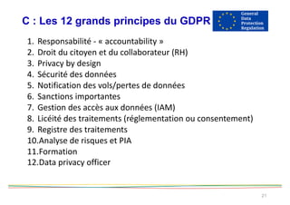 C : Les 12 grands principes du GDPR
21
1. Responsabilité	-	«	accountability	»	
2. Droit	du	citoyen	et	du	collaborateur	(RH)	
3. Privacy	by	design	
4. Sécurité	des	données	
5. Notification	des	vols/pertes	de	données	
6. Sanctions	importantes	
7. Gestion	des	accès	aux	données	(IAM)	
8. Licéité	des	traitements	(réglementation	ou	consentement)	
9. Registre	des	traitements	
10.Analyse	de	risques	et	PIA	
11.Formation	
12.Data	privacy	officer		
 