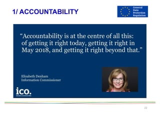 1/ ACCOUNTABILITY
22
 