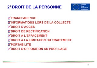 2/ DROIT DE LA PERSONNE
25
TRANSPARENCE
INFORMATIONS LORS DE LA COLLECTE
DROIT D'ACCES
DROIT DE RECTIFICATION
DROIT A L'EFFACEMENT
DROIT A LA LIMITATION DU TRAITEMENT
PORTABILITE
DROIT D'OPPOSITION AU PROFILAGE
 