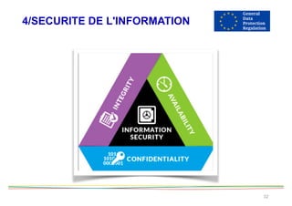 4/SECURITE DE L'INFORMATION
32
 