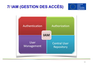 7/ IAM (GESTION DES ACCÈS)
39
 