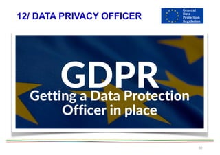 12/ DATA PRIVACY OFFICER
50
 