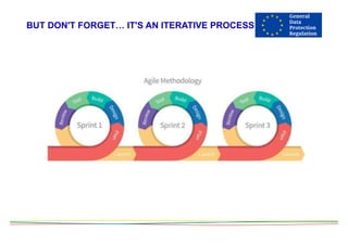BUT DON'T FORGET… IT'S AN ITERATIVE PROCESS
 
