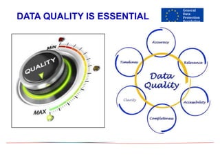 DATA QUALITY IS ESSENTIAL
 