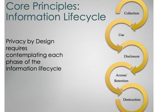 INFORMATION LIFECYCLE
 