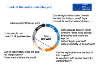 Look at the entire data lifecycle
 