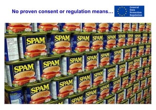 No proven consent or regulation means…
 
