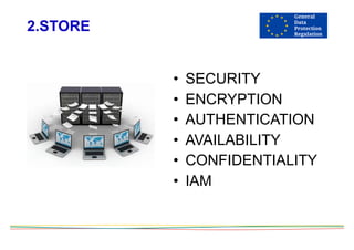 2.STORE
• SECURITY
• ENCRYPTION
• AUTHENTICATION
• AVAILABILITY
• CONFIDENTIALITY
• IAM
 
