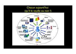 Chacun aujourd’hui  
(qu’il le veuille ou non !)	

h*p://recit.org/media/users/pierrel/apprenant_reseaute_800.png	
  
 