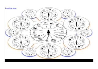 Source:	
  h*p://entreprise20.fredcavazza.net/ﬁles/2009/10/SocialTeacher.jpg	
  
Et	
  même	
  plus…	
  
 