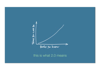 this is what 2.0 means
 