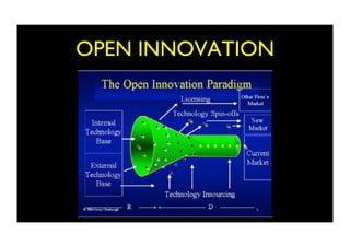 OPEN INNOVATION	

 
